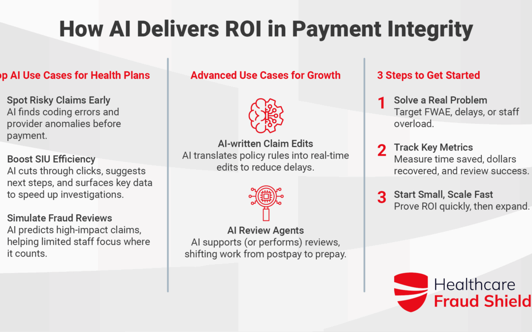Why AI in Payment Integrity Delivers Real ROI for Health Plans